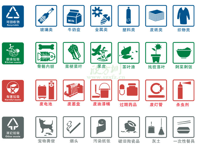 垃圾桶圖標(biāo)及分類標(biāo)識有哪些？